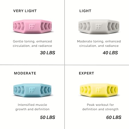 Premium Facial Exerciser - Jawline Exerciser for Men and Women