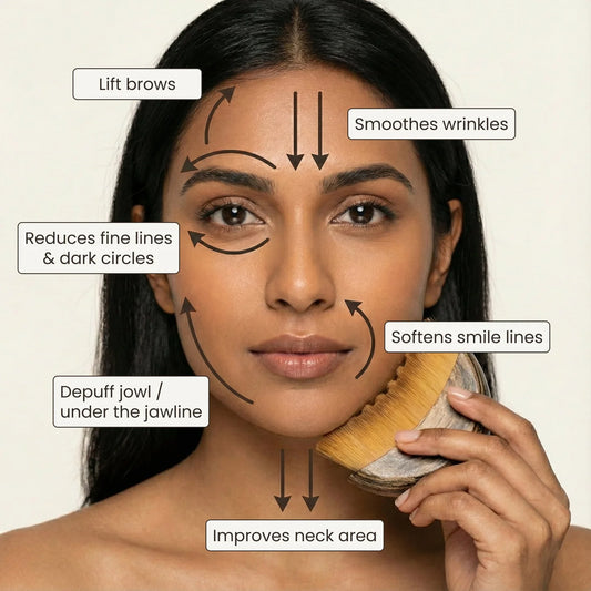Lymphatic Gua Sha Brush for Snatched Face